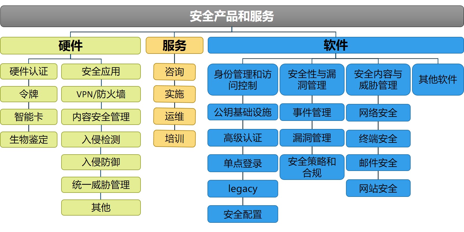 我國網(wǎng)絡(luò)信息安全產(chǎn)業(yè)概覽與信息咨詢服務(wù)發(fā)展分析